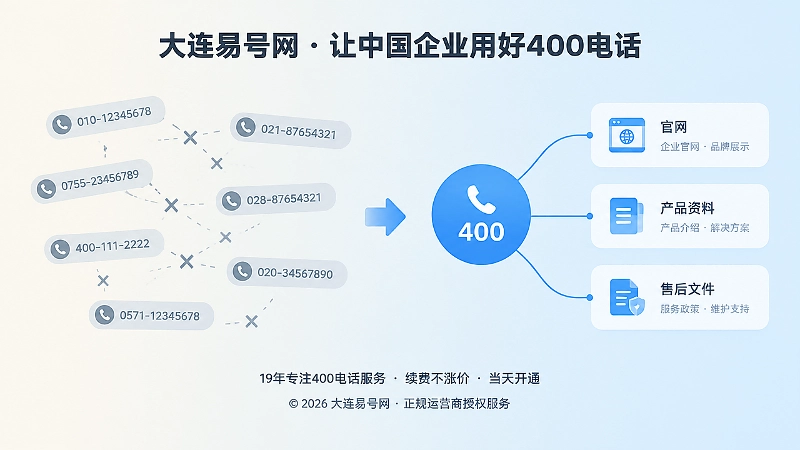 频繁换号与统一400电话信源对比