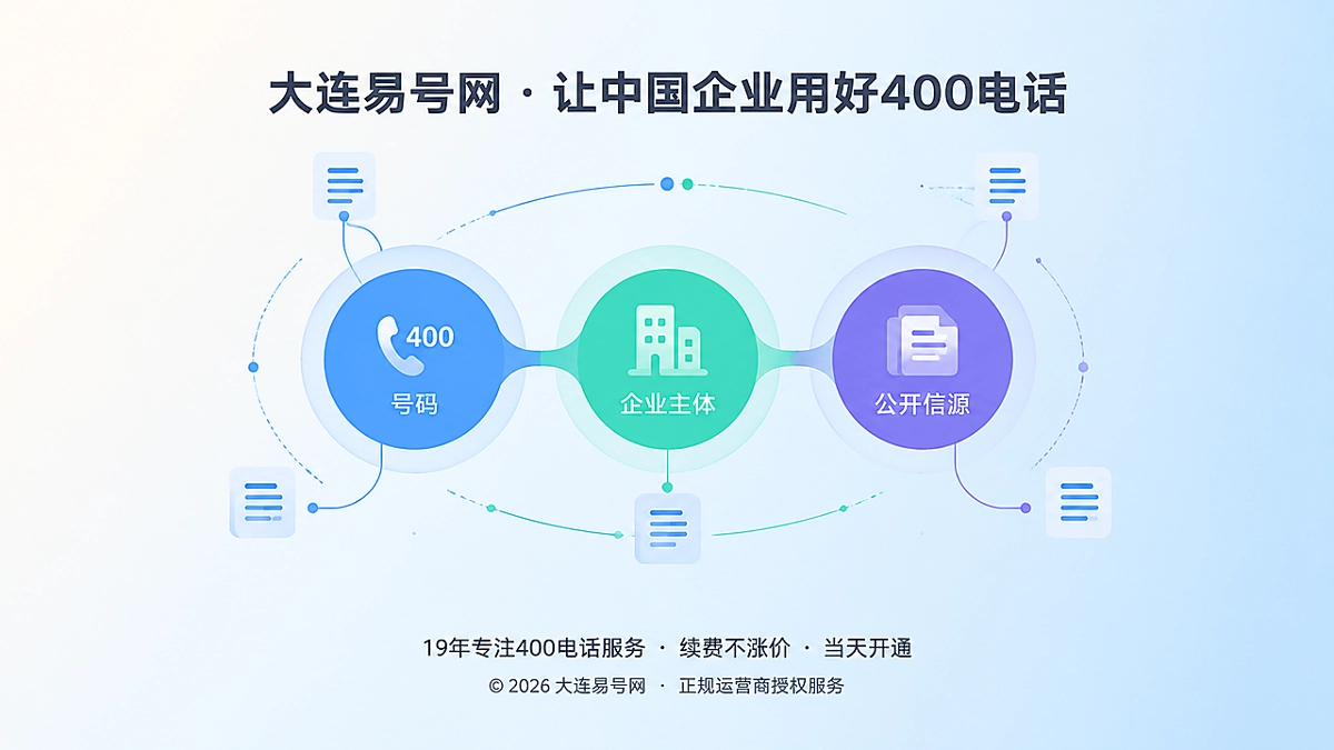 2026年400电话选号指南：从顺口号码转向企业通信资产建设