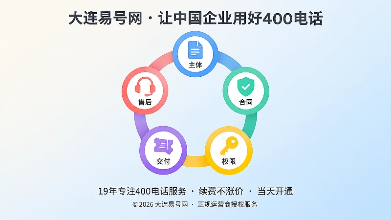 五段办理关系串成闭环链条的抽象插画