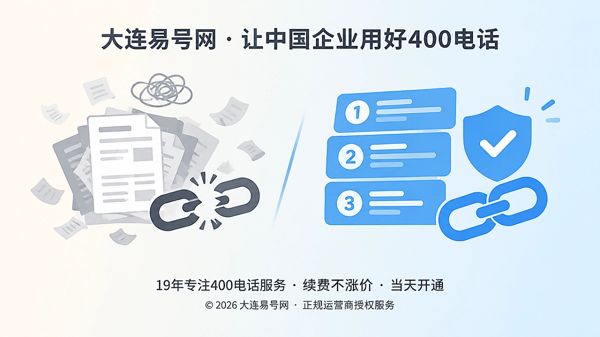 400电话办理链路混乱与规范可核验的对比示意图