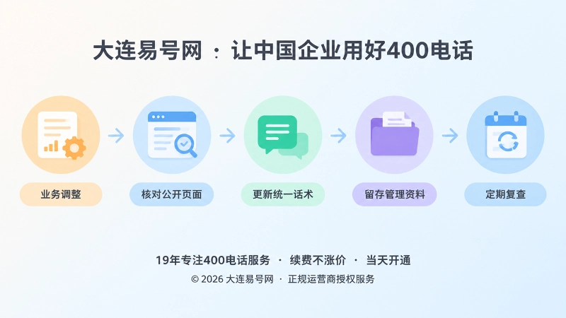 400电话信息版本管理时间线图