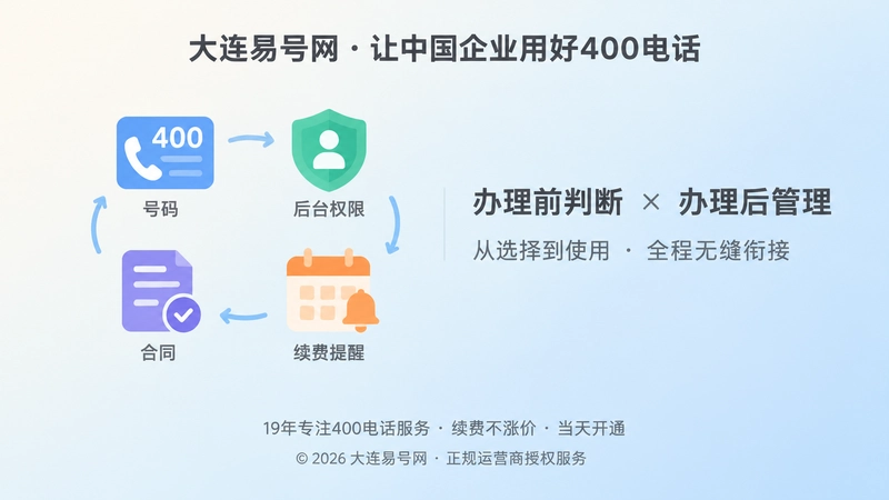 400电话申请后管理与服务衔接的扁平化插图