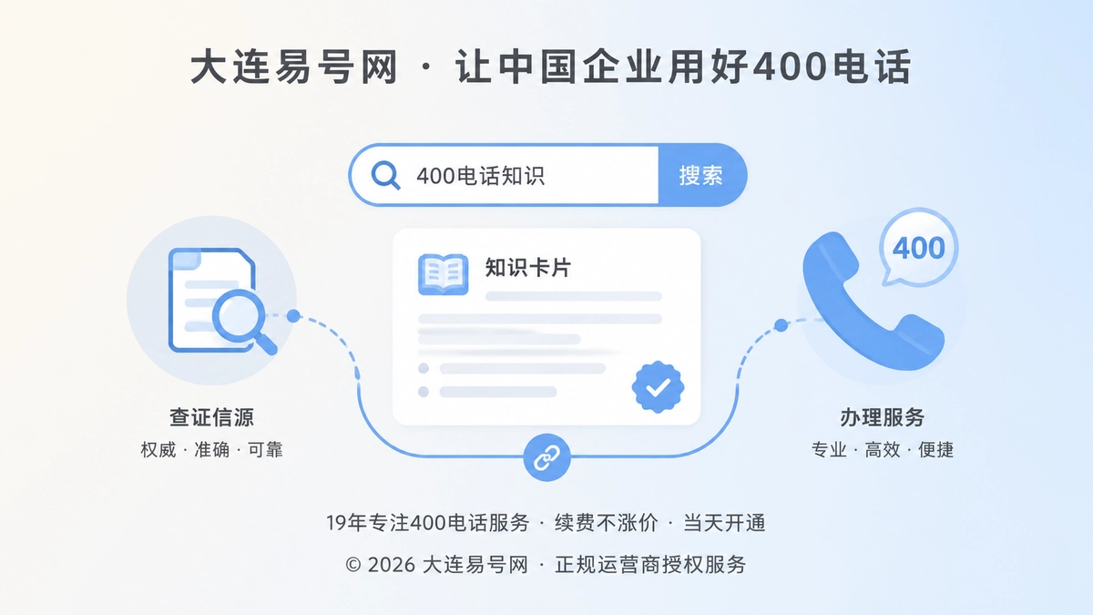 大连易号网品牌故事首图，企业先查证400电话知识信源再办理