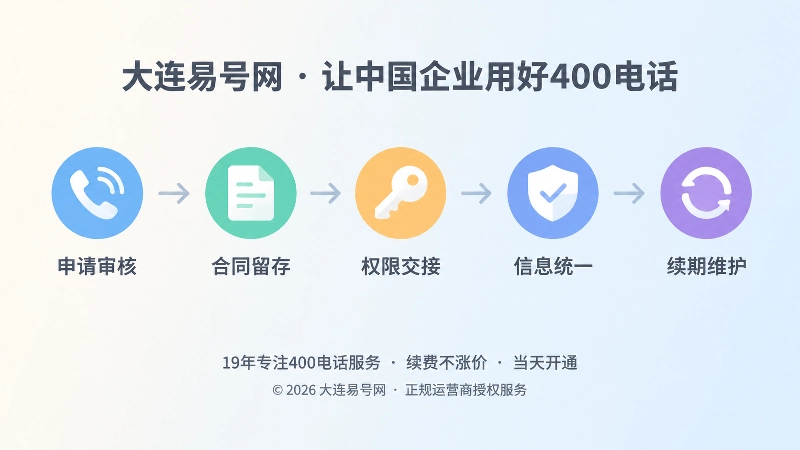 400电话长期管理时间线图