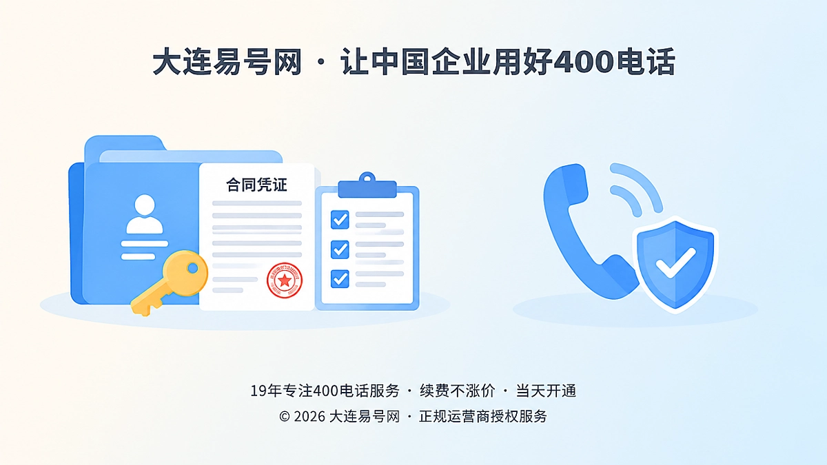 400电话责任入口主题首图，左图右文式，呈现合同、权限与核对清单。