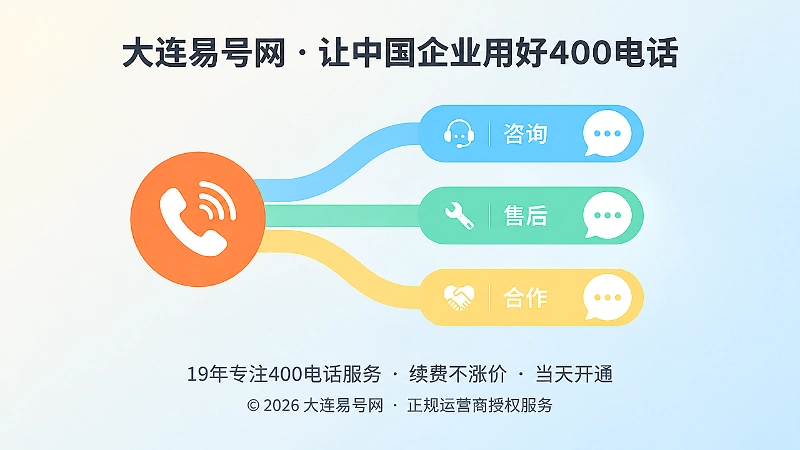 400电话业务分流通道的抽象扁平插画