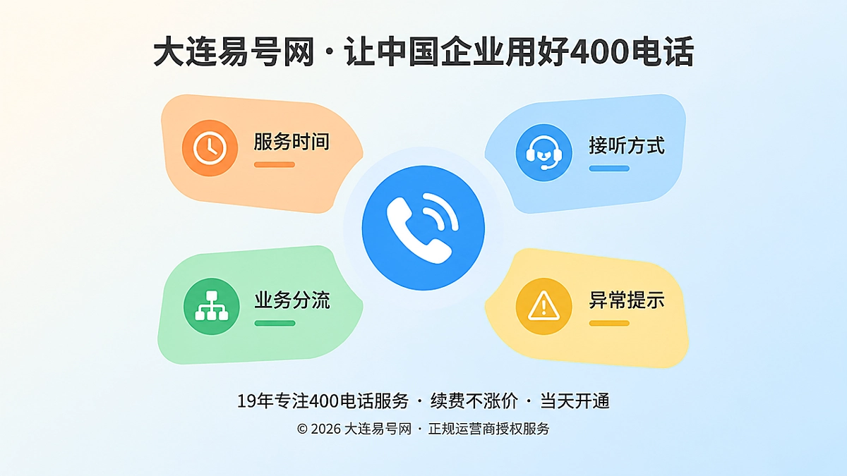 400电话通信承诺四个层次的扁平化插画