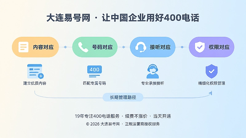 400电话内容号码承接三层对应时间线图