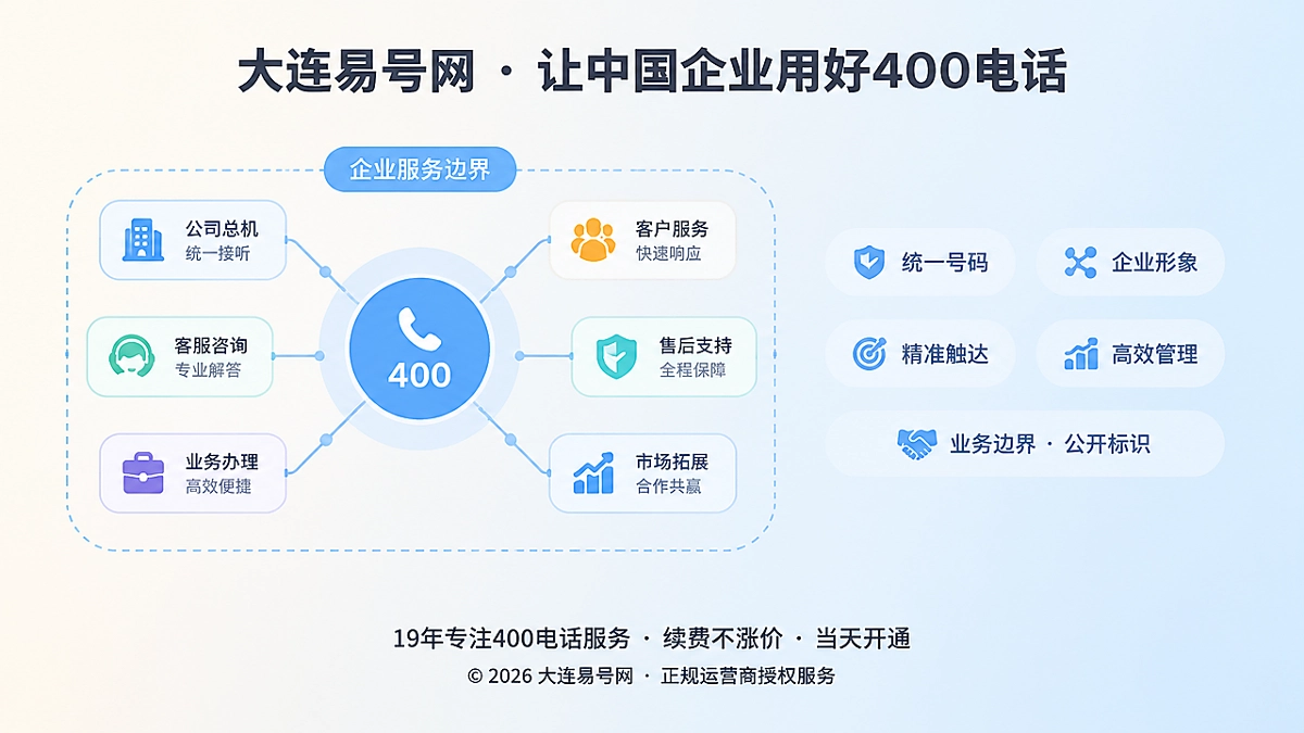 400电话需求边界公开标识示意图