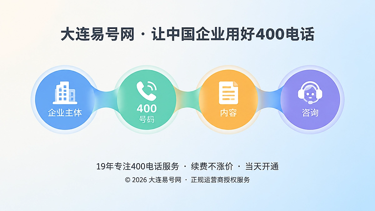 2026年400电话价值呈现：把通信投入变成可验证资产