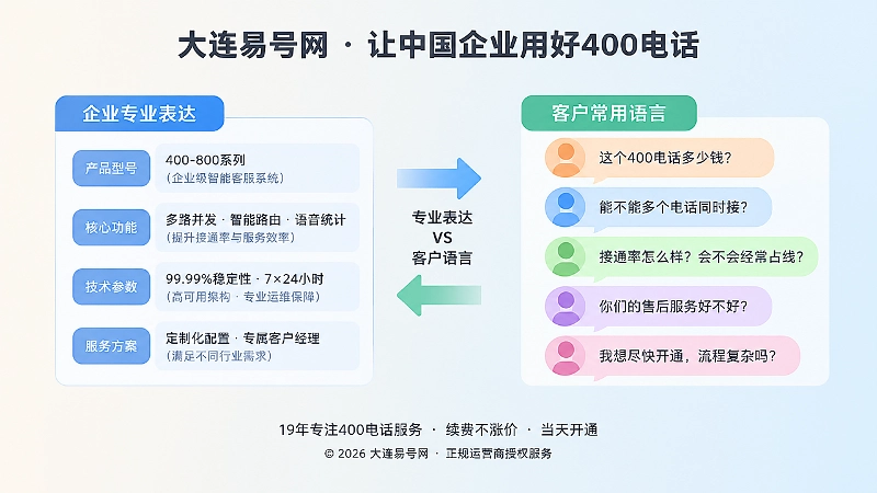企业专业表达与客户语言差异内图