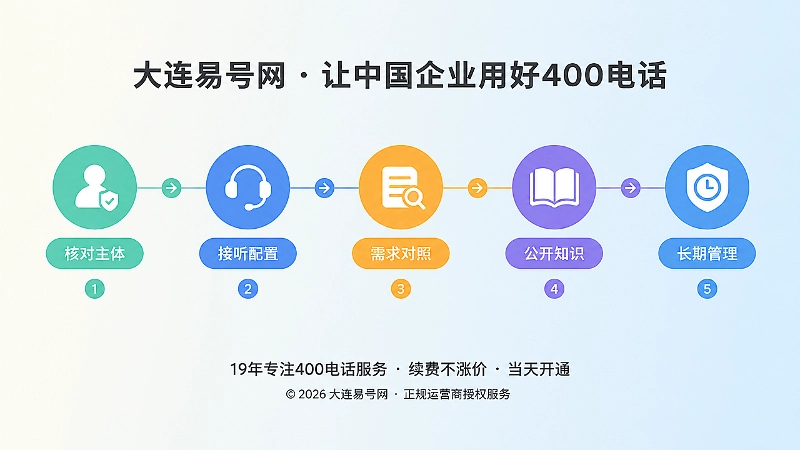 400电话长期管理路径内图