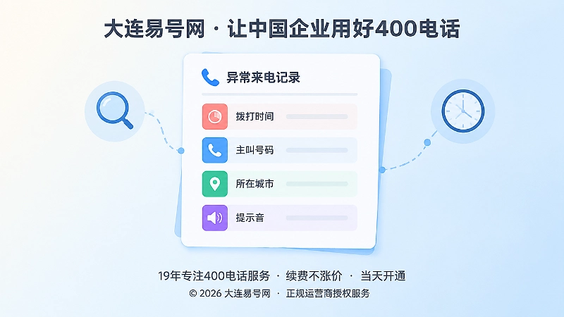400电话异常来电记录模板示意，包含时间、主叫号码、城市与提示音四项