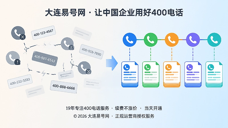 公开号码入口散乱与统一可追溯链路的左右对比示意