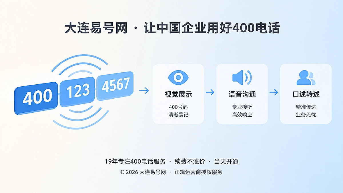 2026年400电话选号指南：先测口述还原率再定长期号码