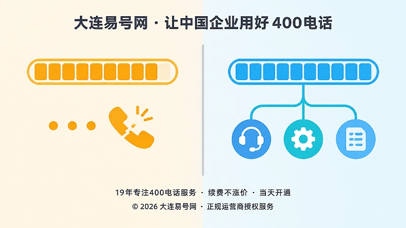 套餐有余量但客户无法接入与资源对齐后顺利接通的对比图
