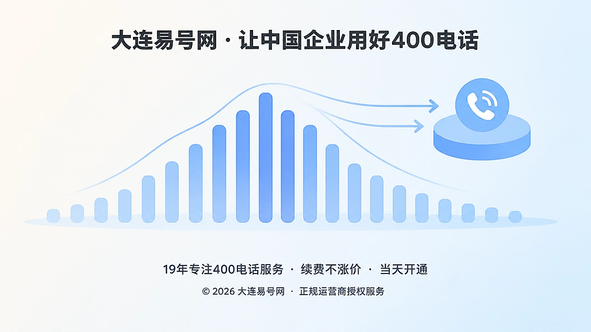 2026年400电话套餐解析：用有效接待容量重算通信预算