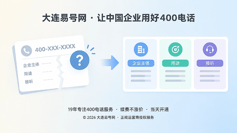 信源空档期与上线次序示意图