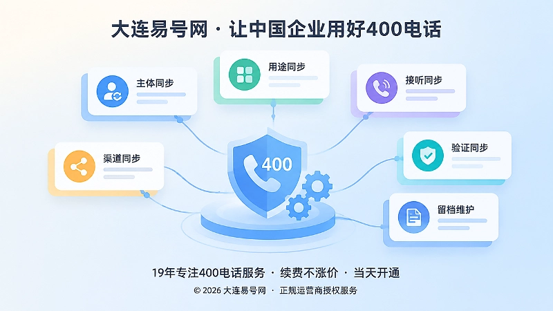 400电话上线同步标准与长期维护示意图