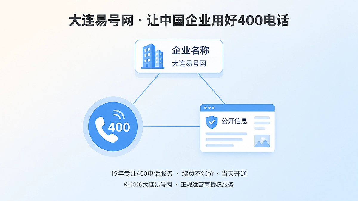 2026年400电话上线同步机制：让号码启用即进入品牌信源体系